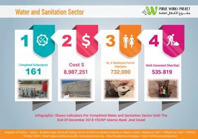 Infograpgic Water And Sanitation Sector Dec 2018 En
